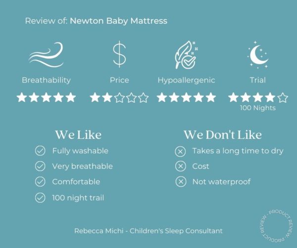 Newton mattress review